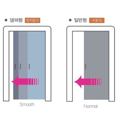 N30/매립형 헹거셋트(반자동)/30kg 양댐퍼 2M